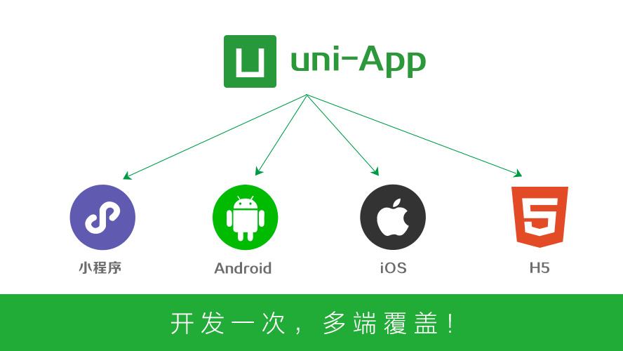 uni-app中使用echarts兼容H5、微信小程序、APP三端